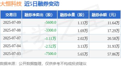 大恒科技股吧討論，大恒科技股票的股本多少億